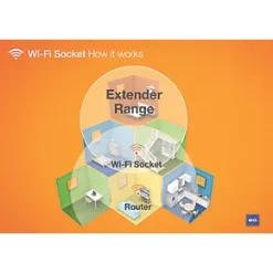 British General Nexus Metal 13A 2-Gang SP Switched Wi-Fi Extender Socket + 2.1A 1-Outlet Type A USB Charger Brushed Stainless Steel with Graphite Inserts -British General Switches & Sockets Store 626FG A3